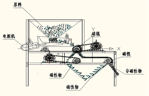 磁選機(jī)廠家，磁選機(jī)廠家遠(yuǎn)力促進(jìn)選礦業(yè)跨越式發(fā)展_磁選機(jī)廠家遠(yuǎn)力促進(jìn)選礦業(yè)跨越式發(fā)展如何調(diào)磁選角_參數(shù)調(diào)磁及品牌價(jià)格 