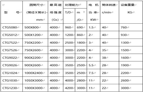 永磁筒式磁選機，克拉瑪依永磁筒式磁選機主要技術(shù)參數(shù)_遠力克拉瑪依永磁筒式磁選機主要技術(shù)參數(shù)使用注意事項磁場分布圖