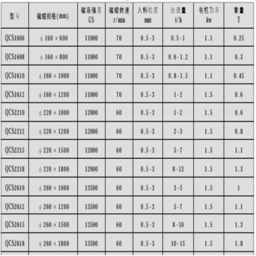 濕式磁選機