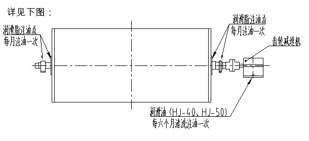 干式磁選機潤滑系統