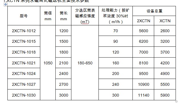 選煤用干式磁選機技術參數