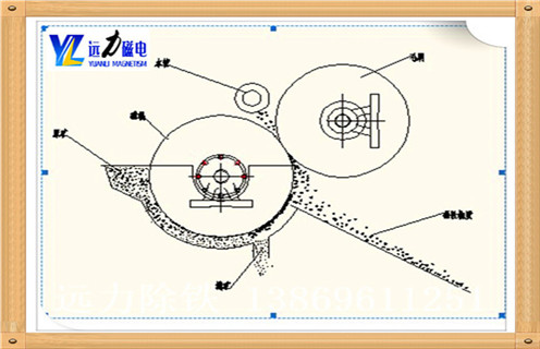 .半逆流濕式磁選機結構  　　礦漿由圓筒下部給入槽內,磁性礦粒被圓筒帶到一定高度后落到精礦槽中,非磁性礦粒被運動的礦漿帶著沿和圓筒轉動方向相反的方向到尾礦槽中.該槽體特點是掃選區比逆流槽短些,脫水區比順流槽長些.所以它兼有可以獲得回收率高和精礦品位高的優點,選別指標較好.如圖1所示.該種槽體磁選機在選礦廠中應用最普遍,主要用于精選作業,選別粒度尤其適用小于0.15mm的礦物.
